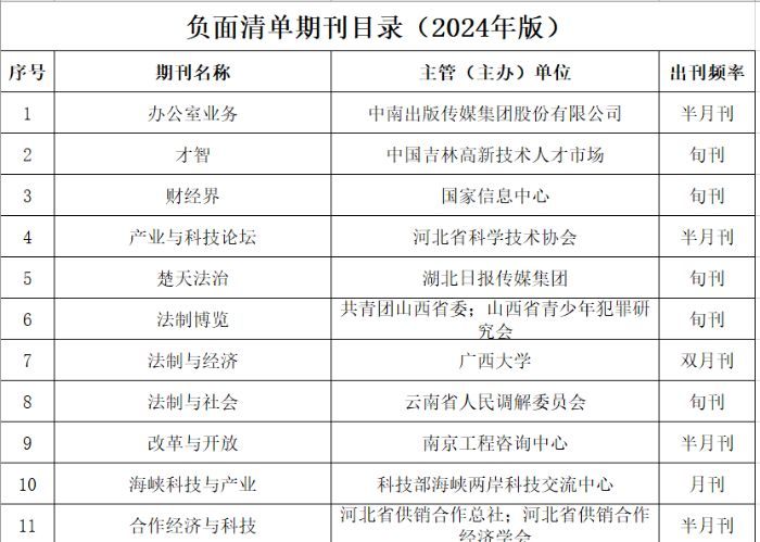 华东政法大学公布2024《负面清单期刊目录》，附目录