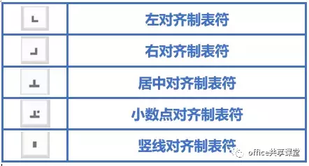 word制表符怎么设置（word制表符详细教程）(3)