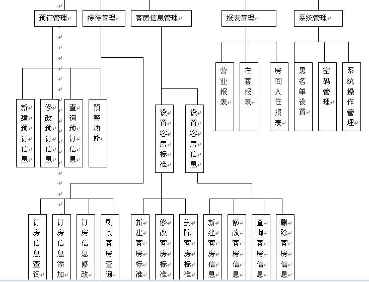 vb酒店管理信息系统