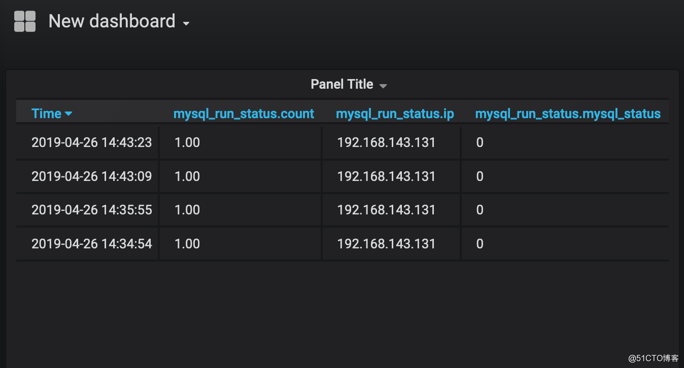 telegraf输出MySQL_Grafana+influxdb+telegraf初探-快速监控主机与mysql