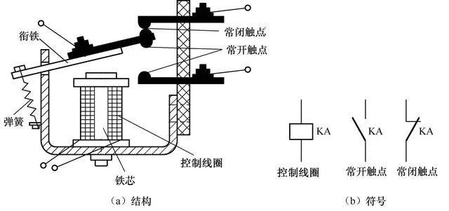 jqc3ff继电器引脚图_你真的了解中间继电器吗?-csdn博客