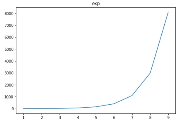 Matplotlib 设置坐标轴限制