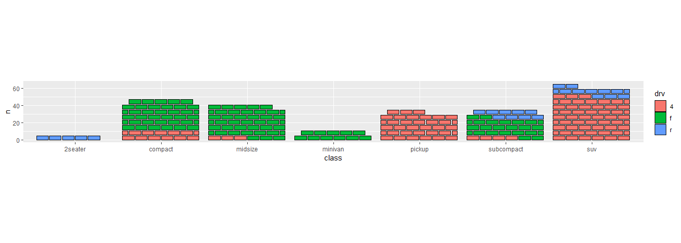 geom_brick() bricks_per_layer