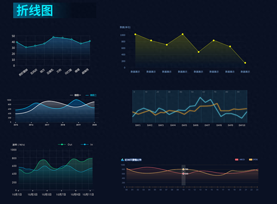 可视化图表：折线图，非常简单的一类图表。