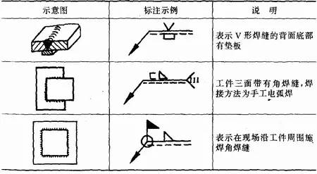 铆工符号表图片