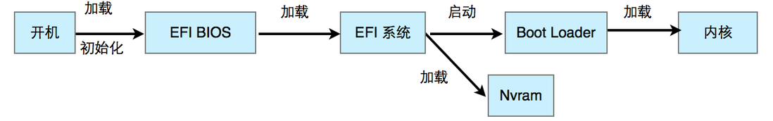 uefi loader