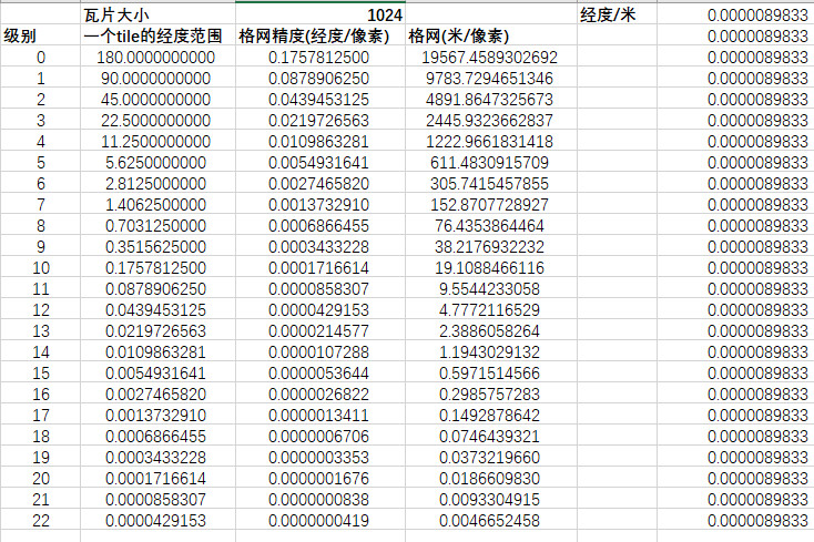 Cesium中tif转经纬度投影或墨卡托地图瓦片 CesiumLab系列教程