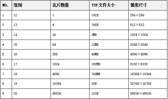 全国高清影像数据导出TIF有多大？