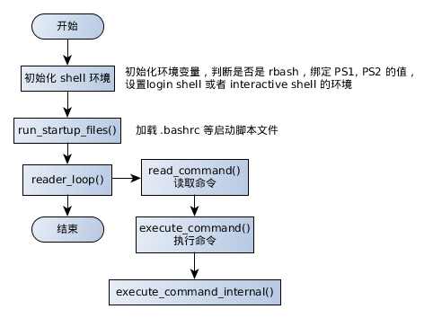 限制linux用户可使用的命令及权限的两种方案 猫步旅人的博客 Csdn博客 Linux限制用户使用命令