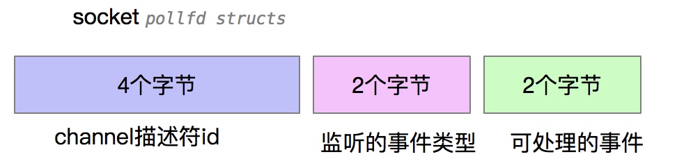 java epoll_epoll丶Java教程网-IT开发者们的技术天堂