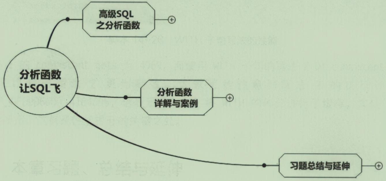 Not satisfied!  Ali P8 handwritten SQL optimized customs clearance manual to solve your puzzled problems