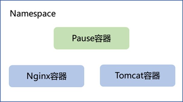 解读<a class=