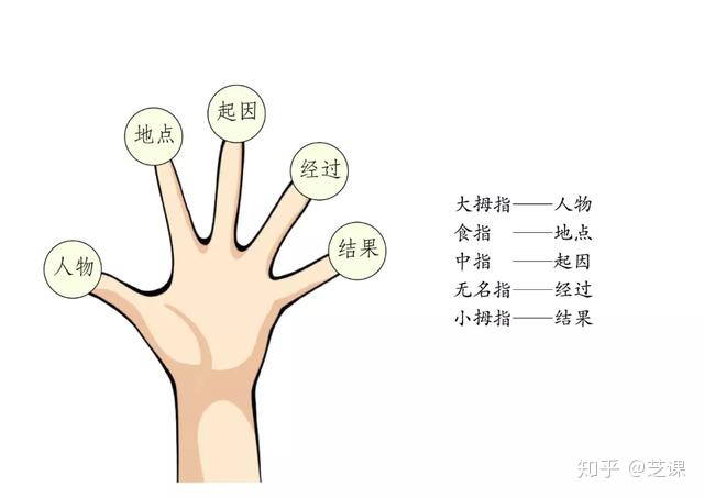 用pythonturtle画宝剑_看图写话很简单,只要孩子用了这招!-CSDN博客