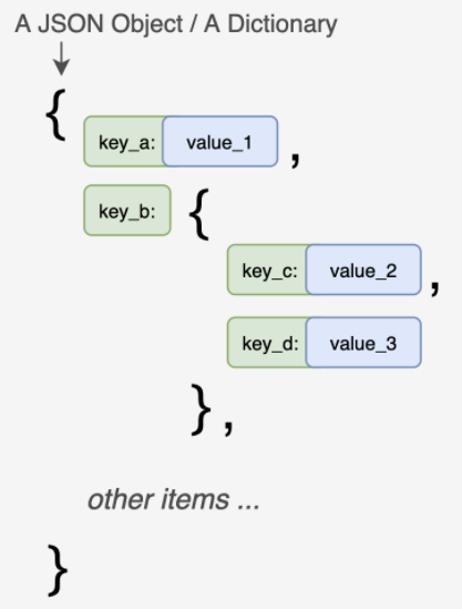 你必须知道的Pandas 解析json数据的函数-json_normalize()_pandas Json Normalize-CSDN博客