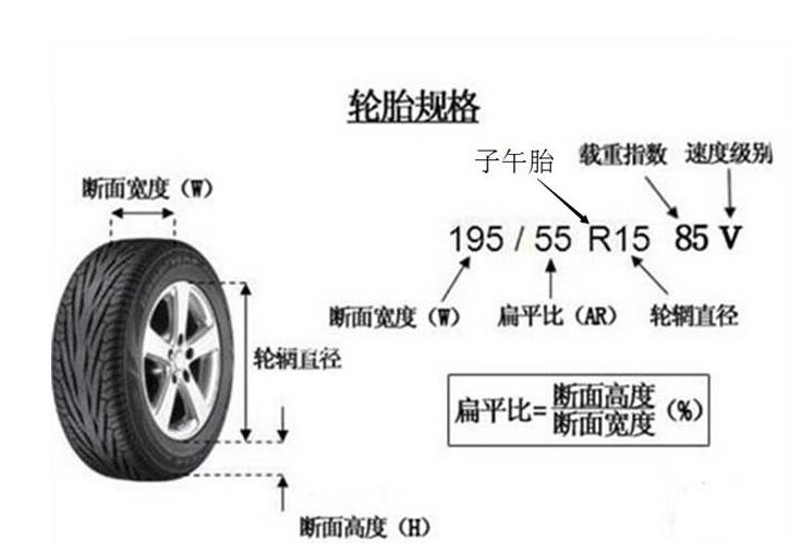 adxl345取出值怎么算角度_轮毂的基本参数要怎么看
