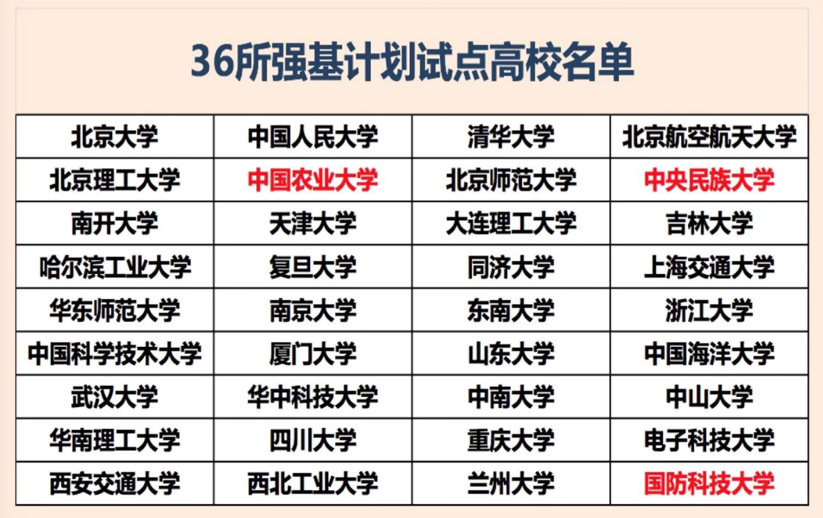 36所强基计划试点高校