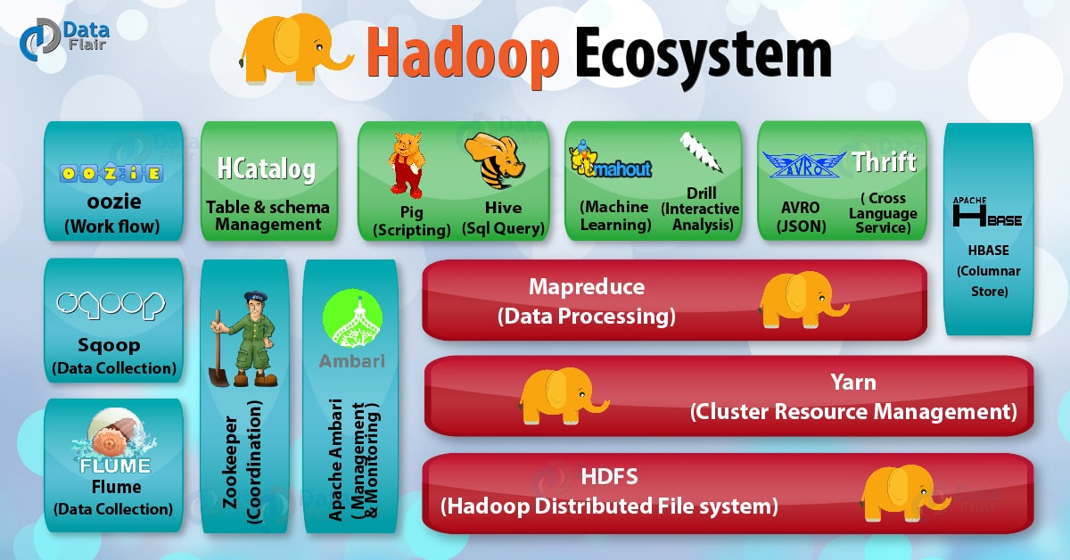 Hadoop生态