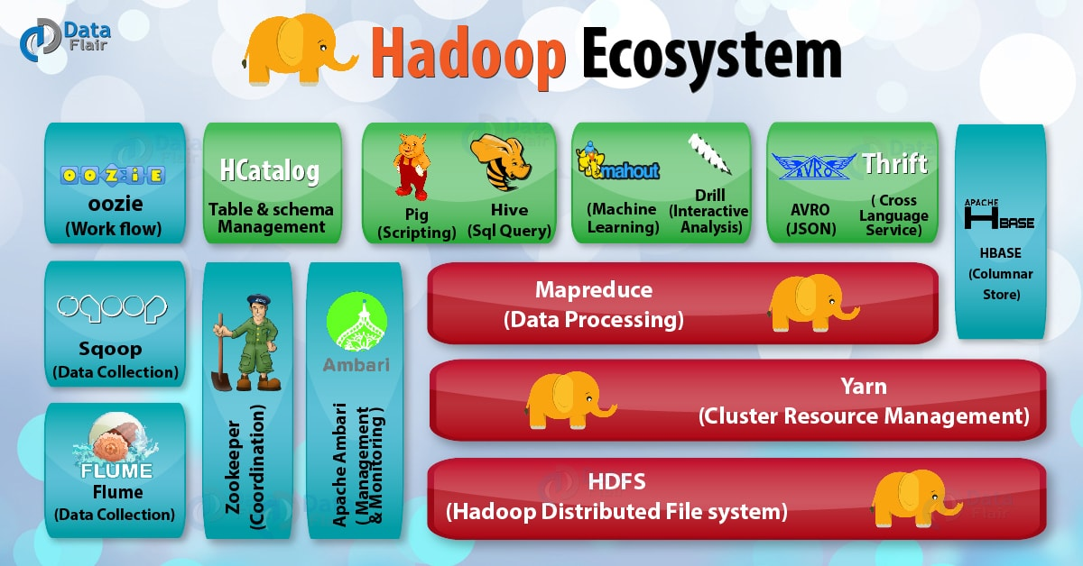 Hadoop проекты apache