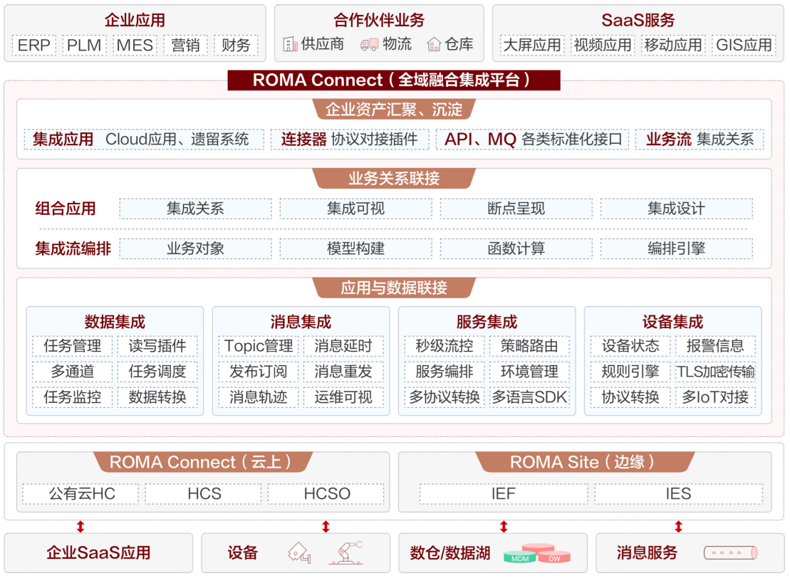 3 产品架构图.png