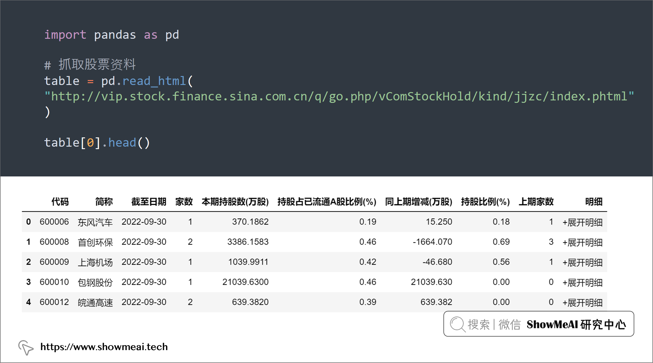 高手系列！資料科學傢俬藏pandas高階用法大全 ⛵