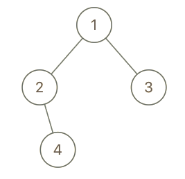 LeetCode 0993. 二叉树的堂兄弟节点：深度优先搜索(BFS)