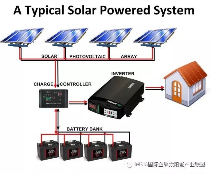 2285服務器裝solaries系統一套完整的簡易太陽能發電系統的安裝過程