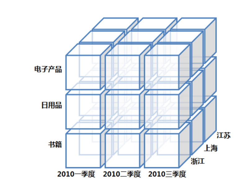 <span style='color:red;'>数据</span>挖掘--<span style='color:red;'>引</span><span style='color:red;'>论</span>