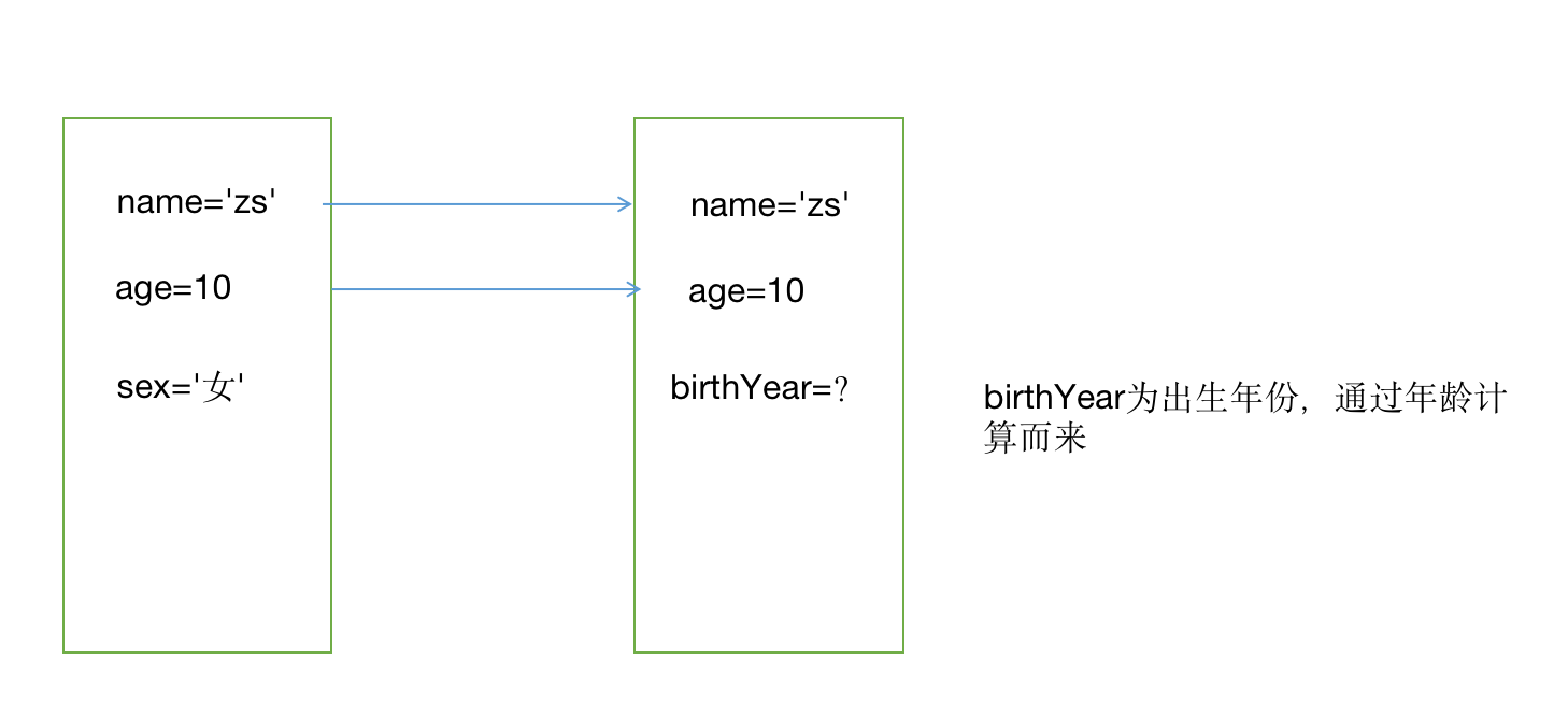 java mvel_什么是MVEL?