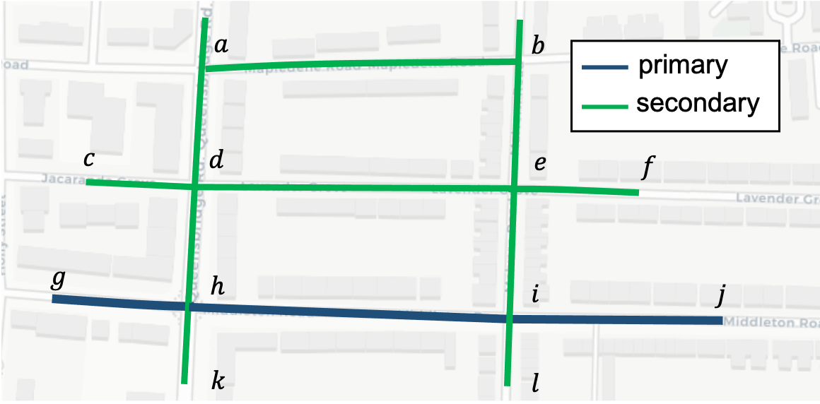 路网示例（蓝色：主干道，绿色：次级道路）