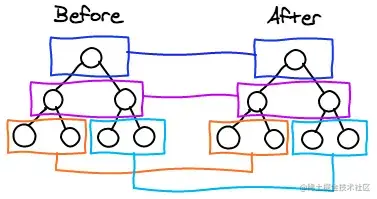 Vue 3 常见面试题汇总