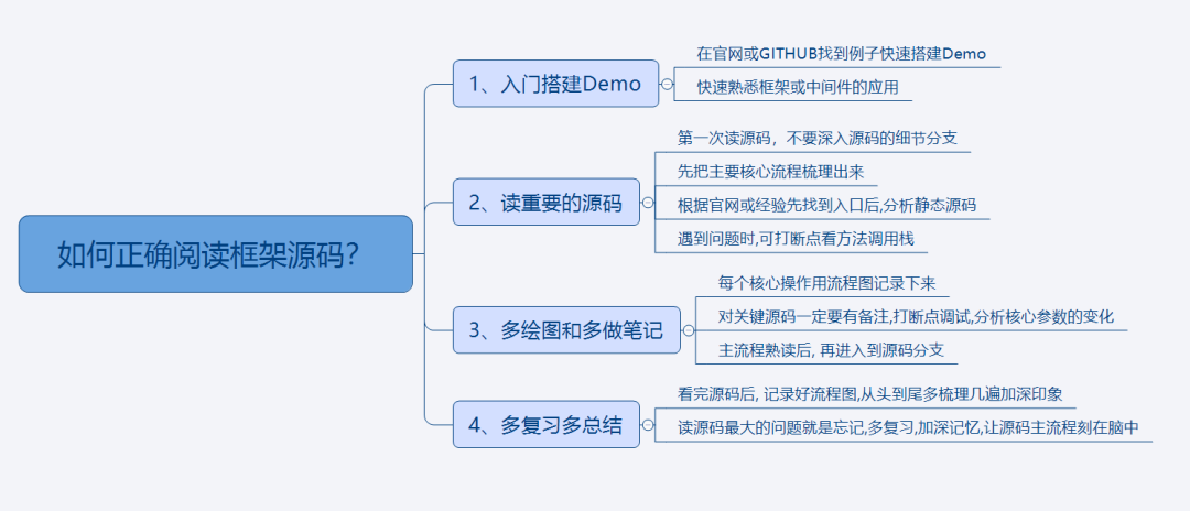 全网最详细：SpringCloudAlibaba架构源码教程