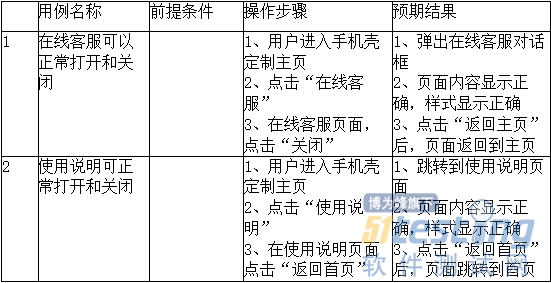 不经常用到但又非常重要的测试用例编写方法——测试大纲法详解