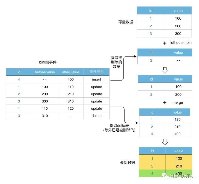 schema