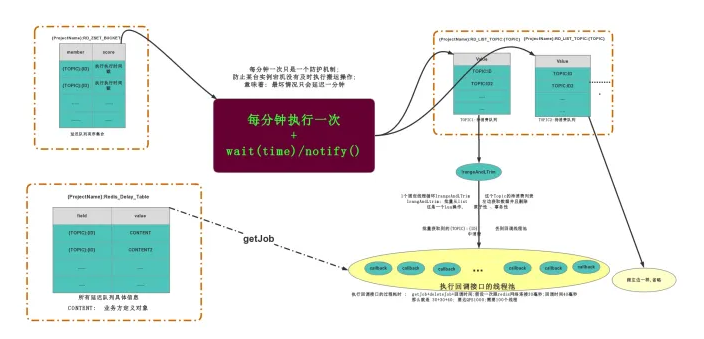 Redis实现延迟队列方法介绍