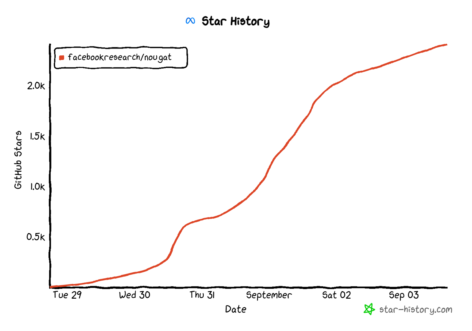 star-history-202393