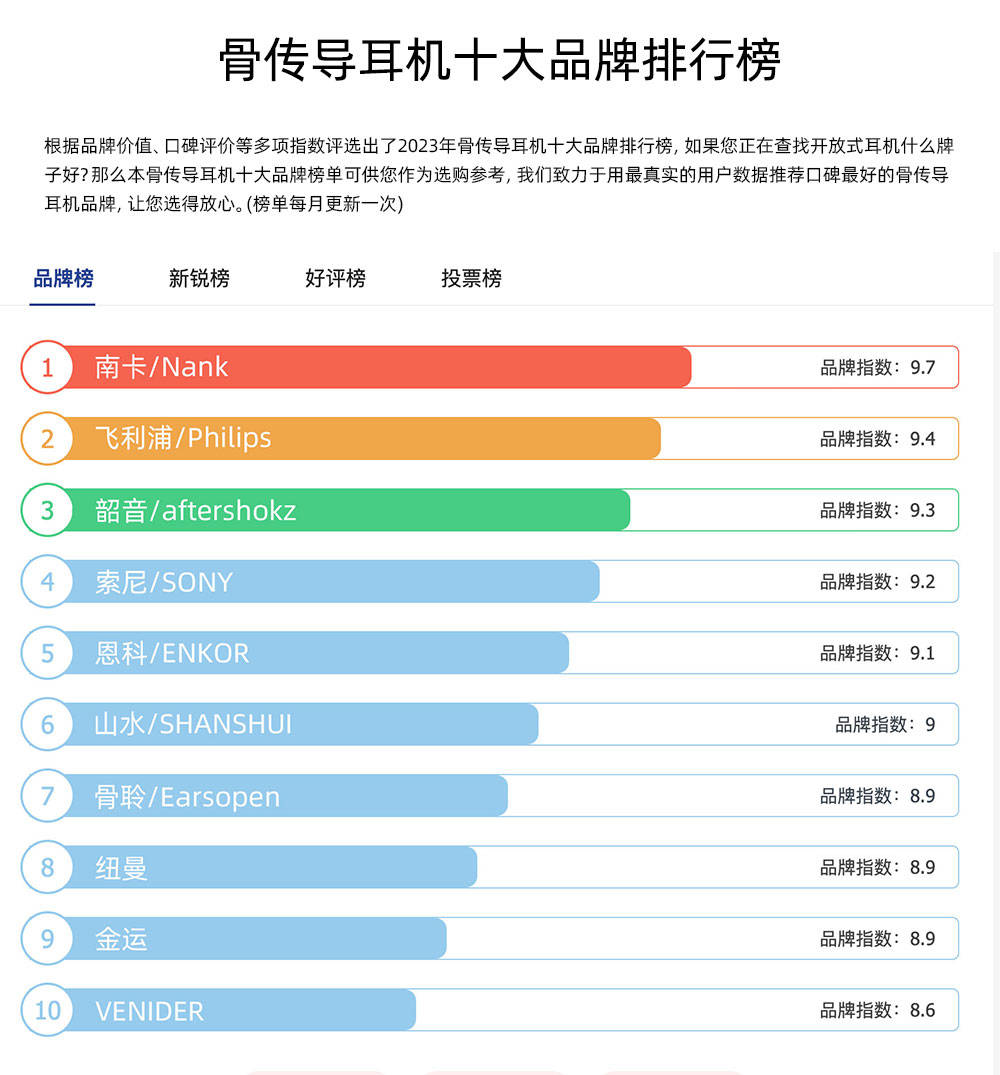 游泳防水耳机什么牌子好?严选四大佳品,诠释卓越品质!