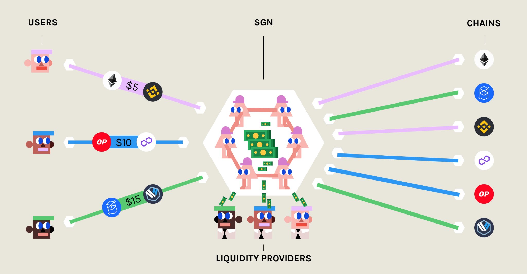 关于cBridge2.0，你不能错过的关键信息（一）！