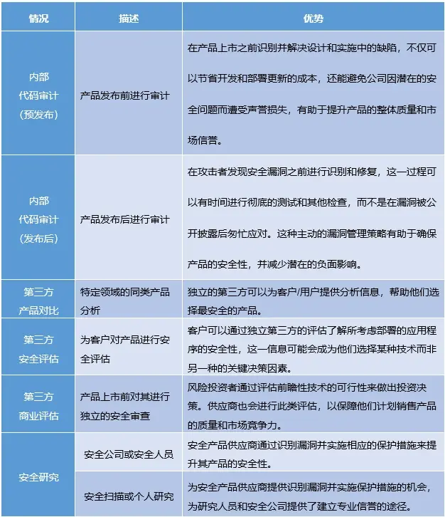 软件安全评估之软件漏洞基础