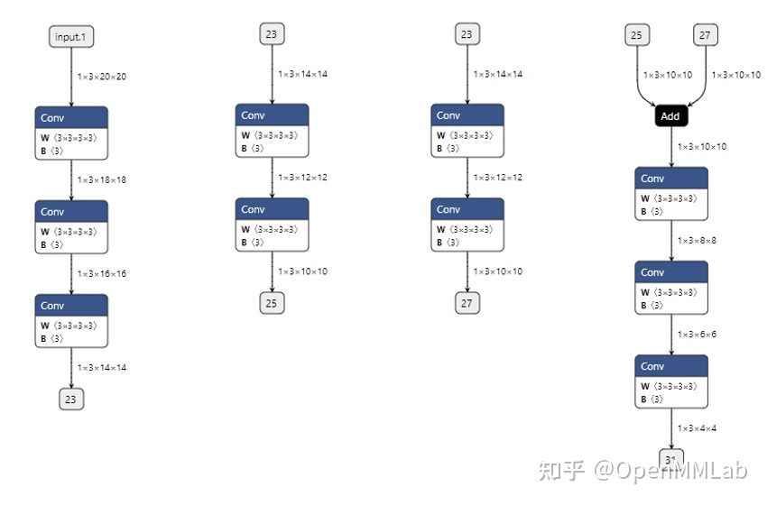 模型部署入门教程（五）：ONNX 模型的修改与调试