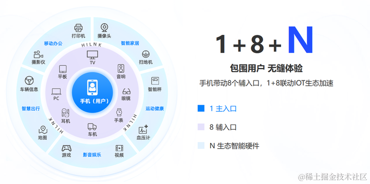 未来从事鸿蒙开发？是否会有前景？