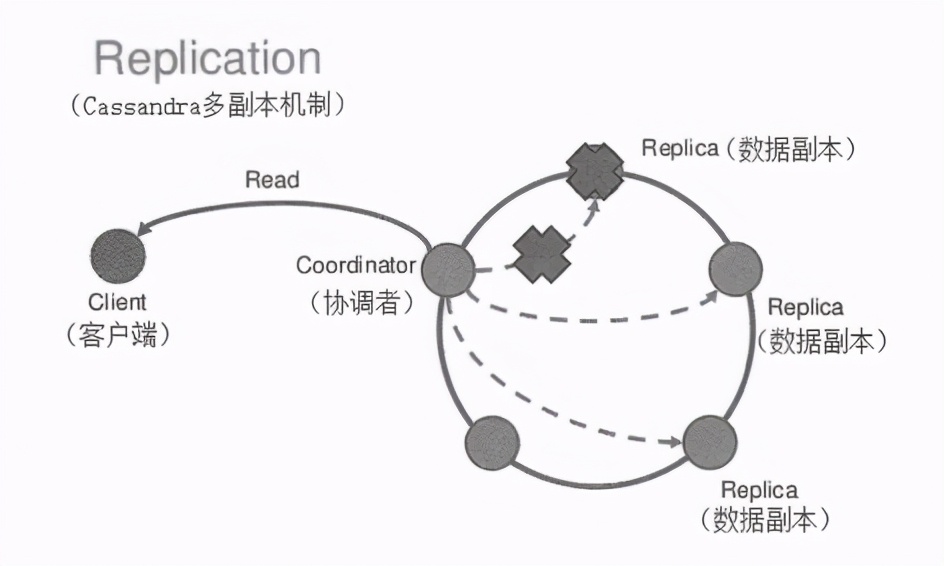 架构解密从分布式到微服务：分布式系统的一致性原理