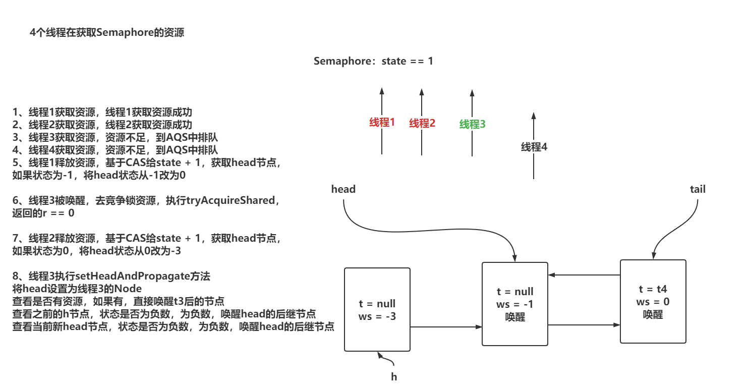 Semaphone应用源码分析