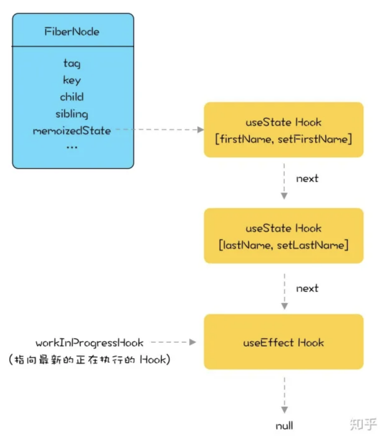 前端react面试题指南