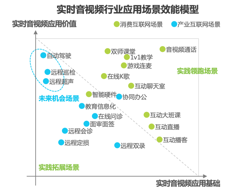 “更大的焦虑，更大的想象力”：音视频厂商如何闯入AI时代？