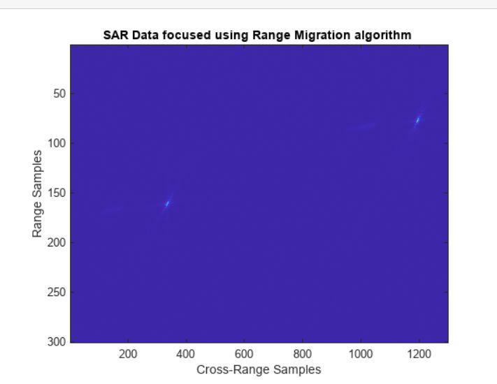 基于matlab的斜视模式下SAR建模