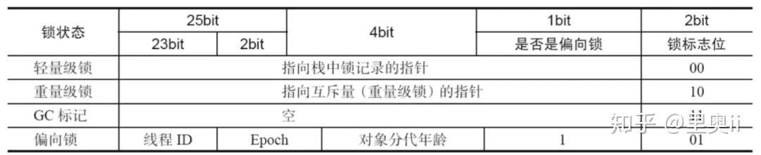 【转存】从 JMM 透析 volatile 与 synchronized 原理