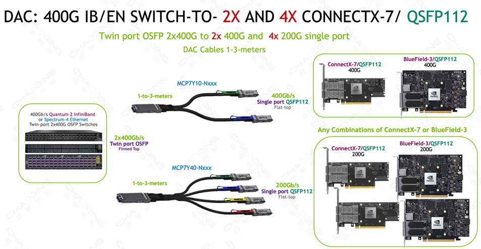 超擎数智800g400ginfinibandndr网络产品应用与连接方案