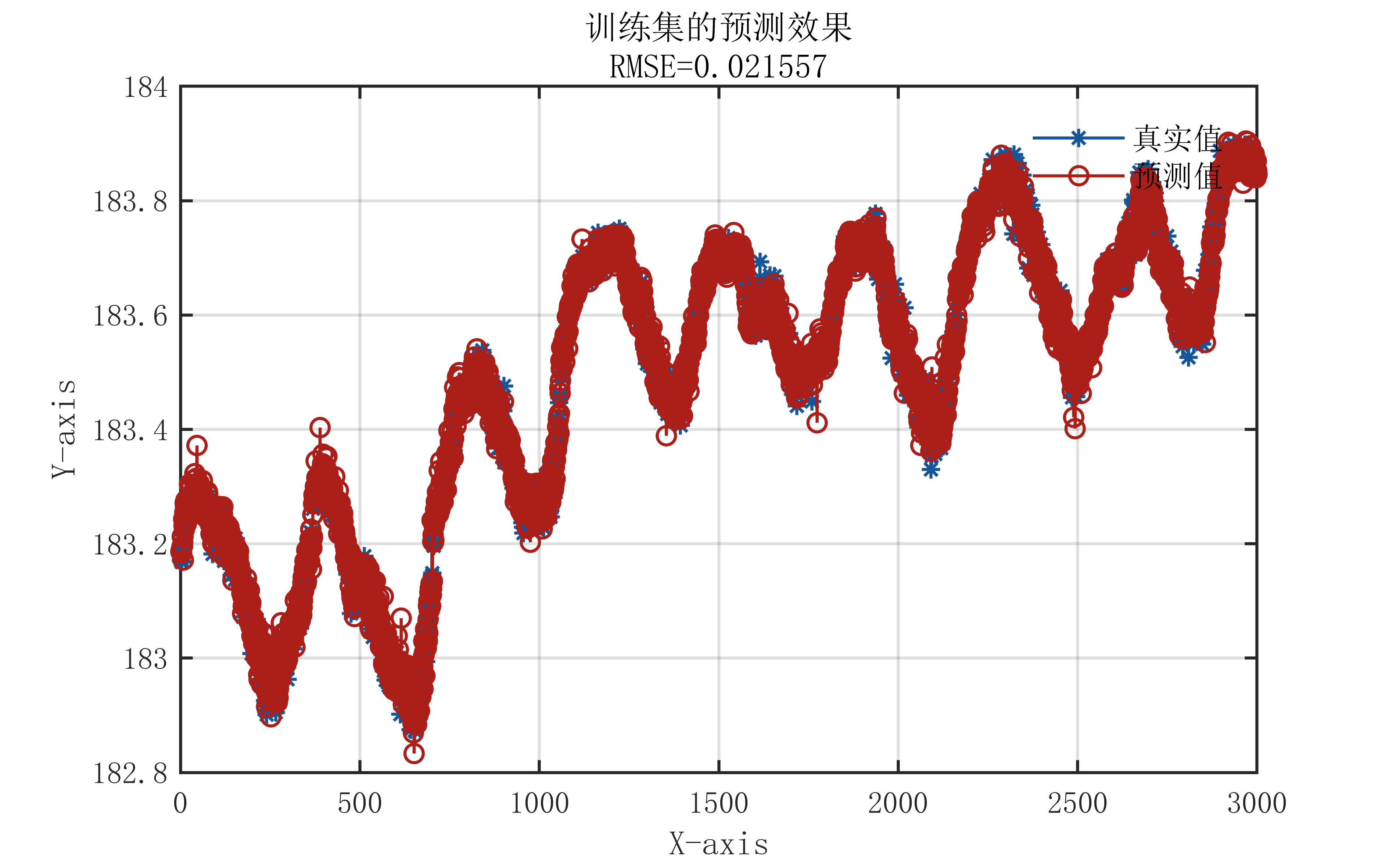 【MATLAB】PSO_BP神经网络时序预测算法