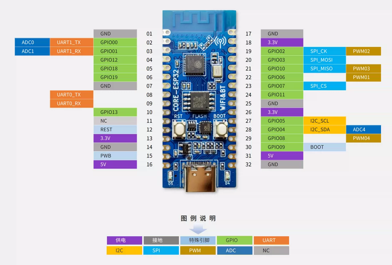 ESP32-C3开发板引脚图