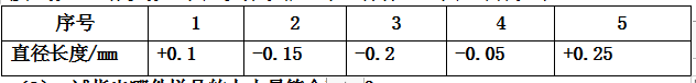 求数的绝对值一定是正数_人教版初中数学七年级上册绝对值公开课优质课课件教案视频...